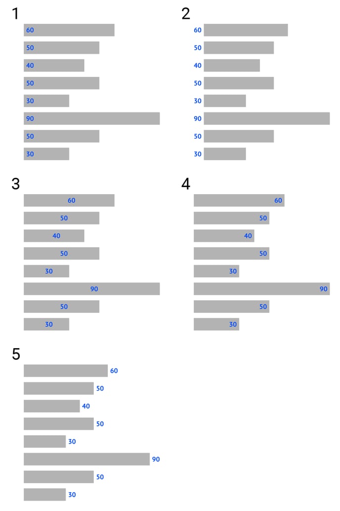 Bar chart properties